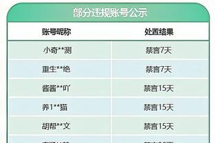 萨利巴英超前50场取胜36次，阿森纳队史同期第二多